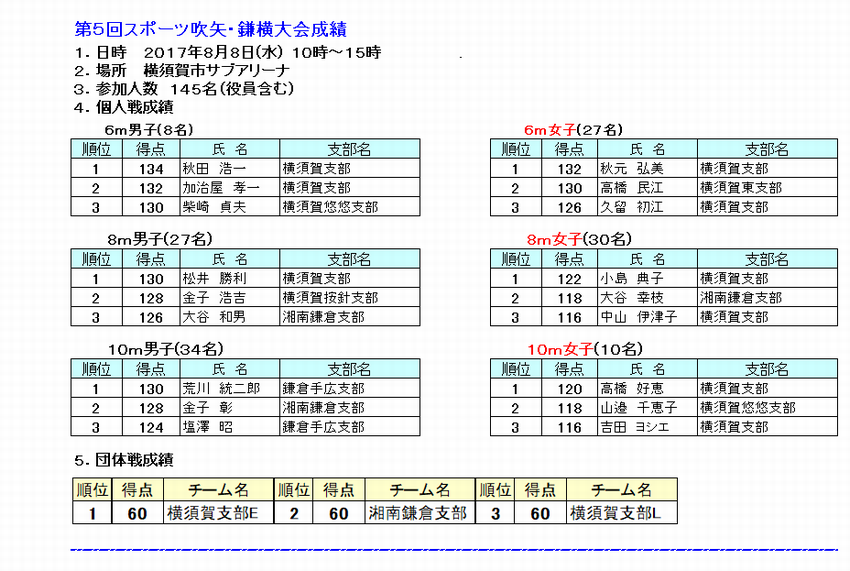 ５鎌横地域大会