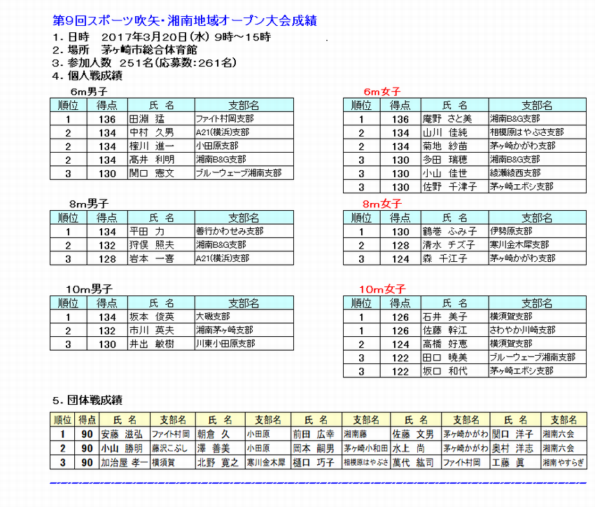 ９湘南地域大会