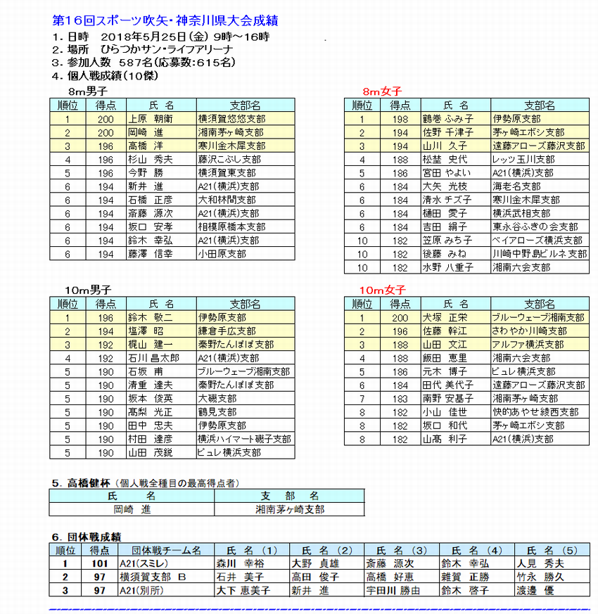 16神奈川県大会