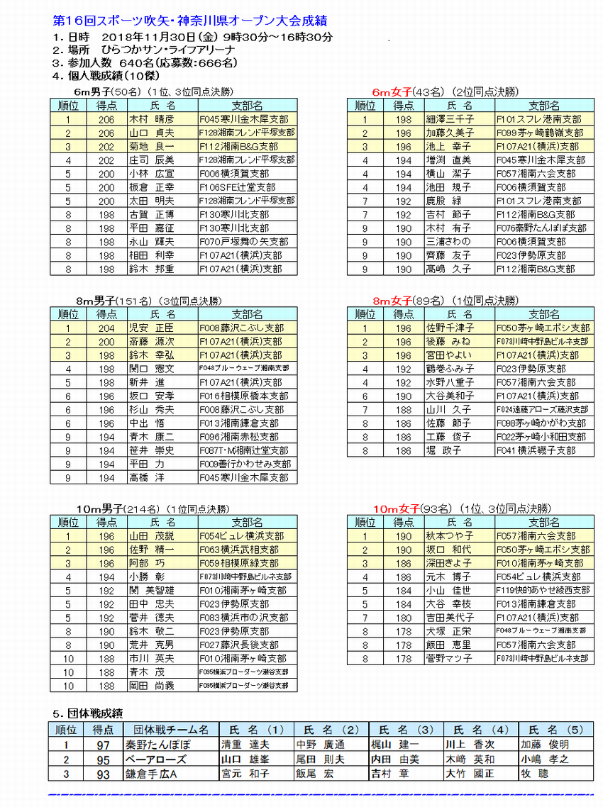 16神奈川県オープン大会