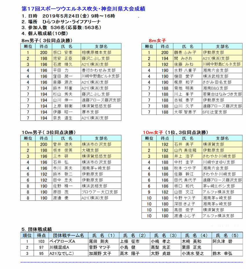17神奈川県大会
