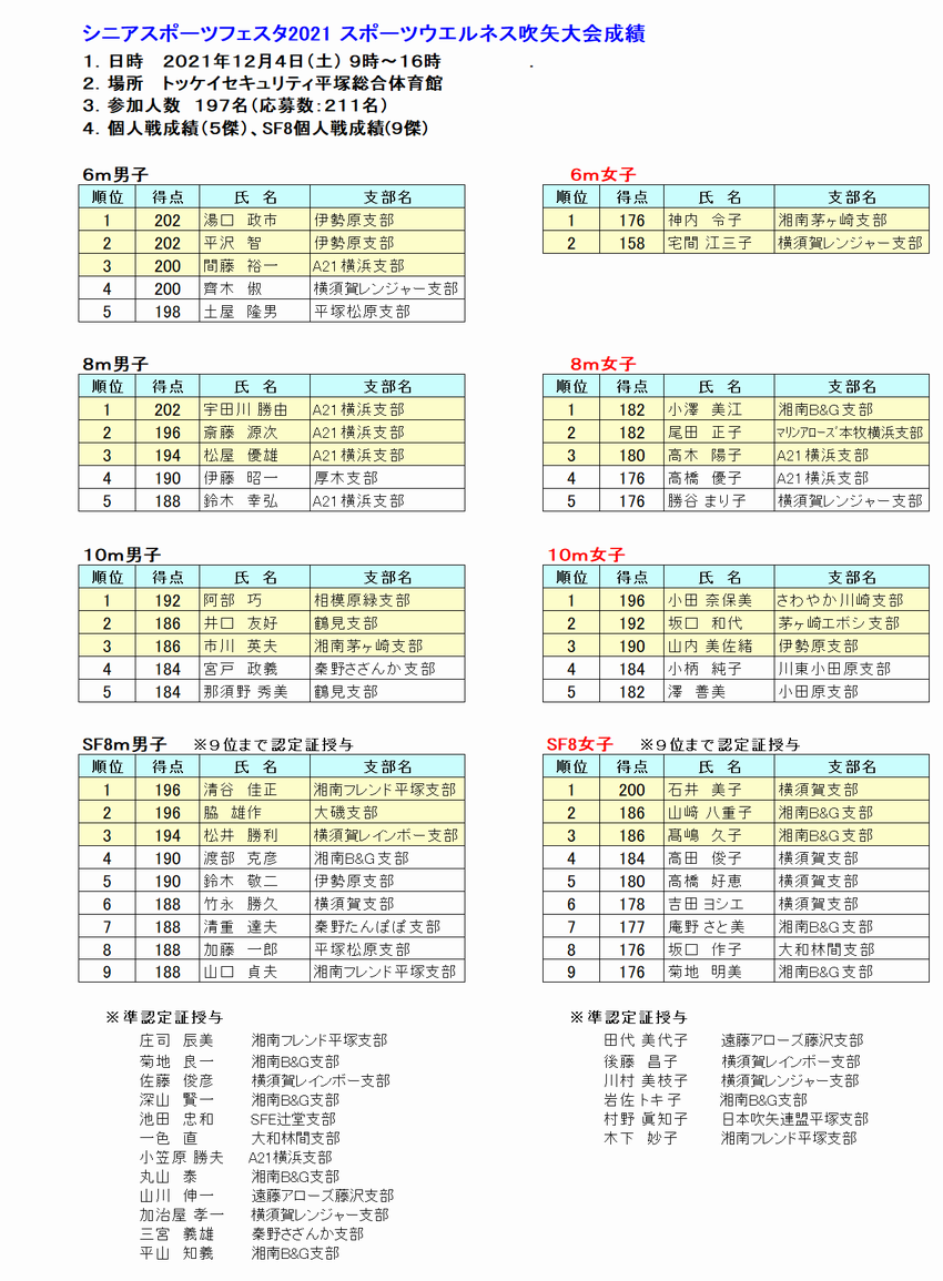 ねんりんピック2022リハーサル大会