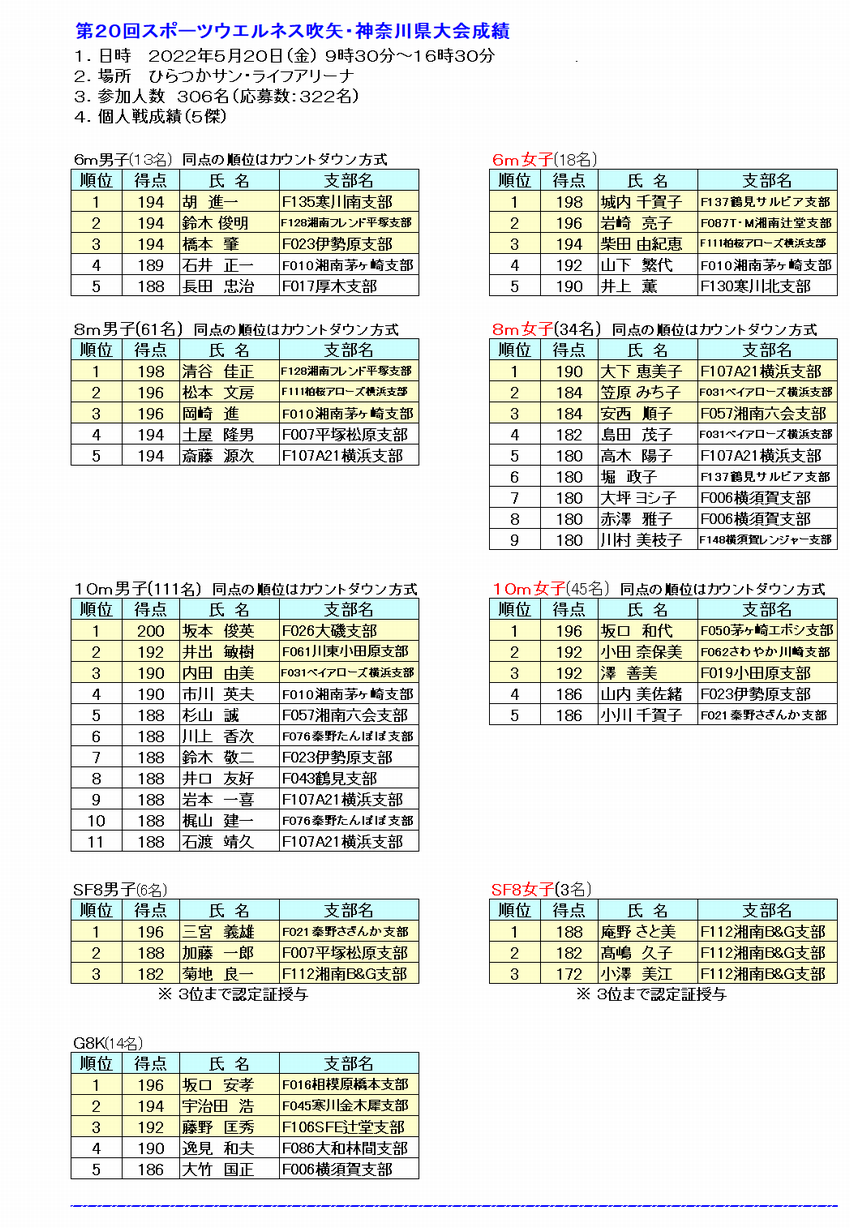 20神奈川県大会