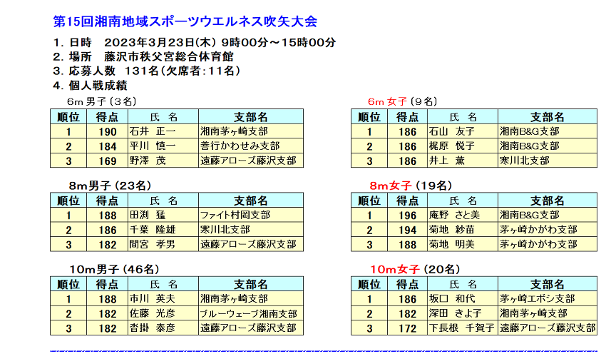 15湘南地域大会