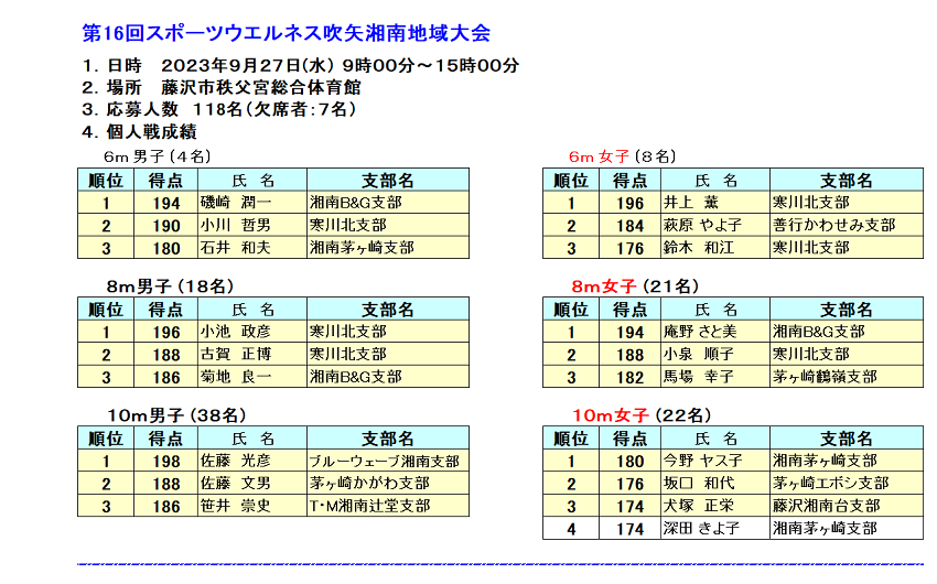 16湘南地域大会