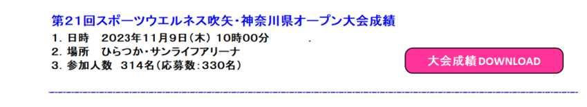 大会成績