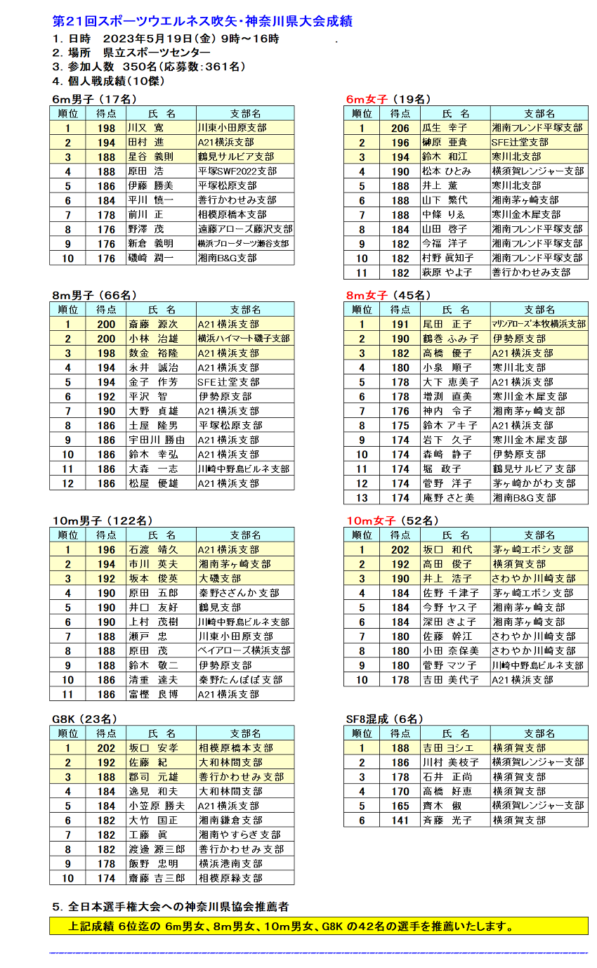 21神奈川県大会