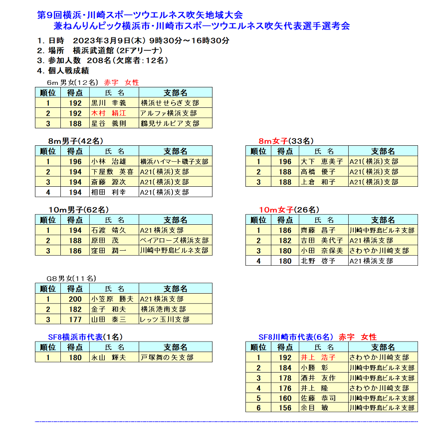 9横浜川崎地域大会