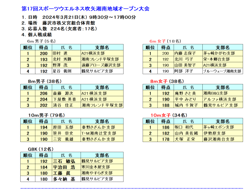 17湘南地域OP大会