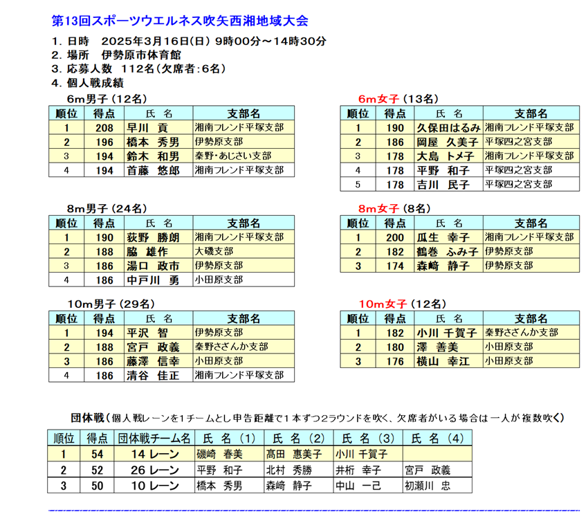 13西湘地域大会
