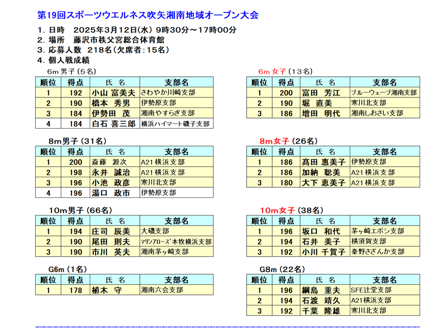 19湘南地域大会