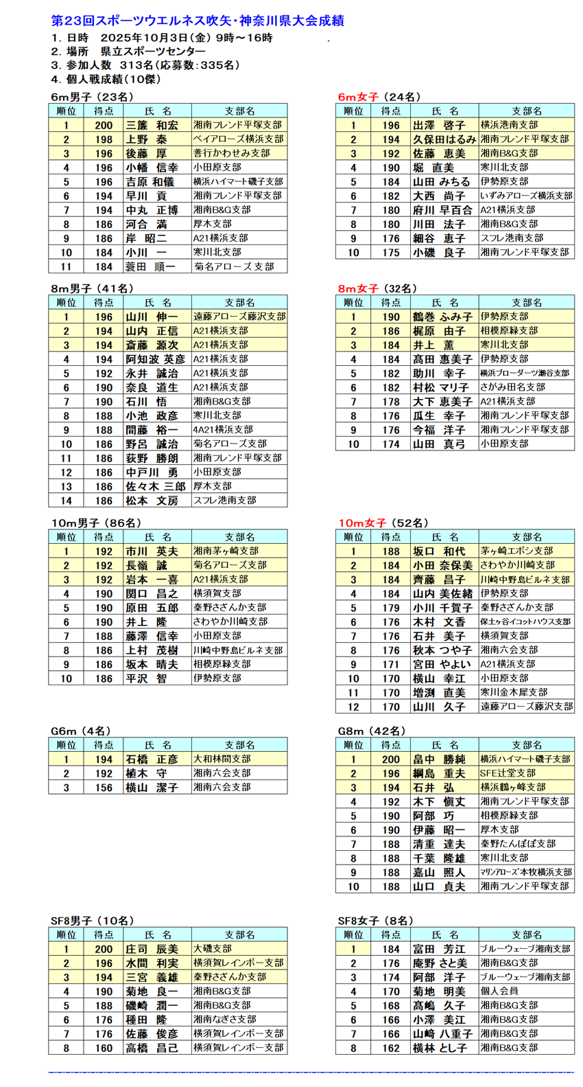 23神奈川県大会