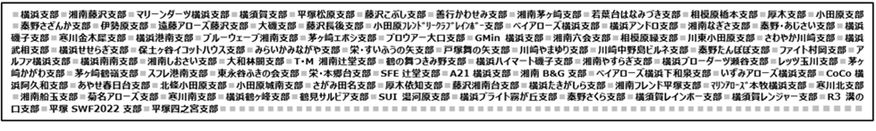 神奈川県スポーツウエルネス吹矢協会支部一覧